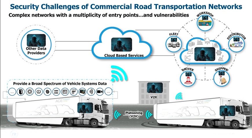 Addressing the Cybersecurity Risks of Connected Commercial Vehicles